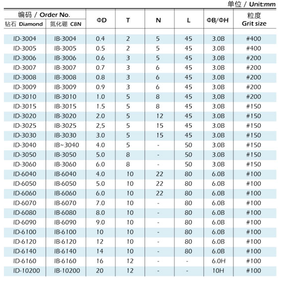 Jiangyin East Diamond Tools Co LTD 江阴市金刚石工具有限公司